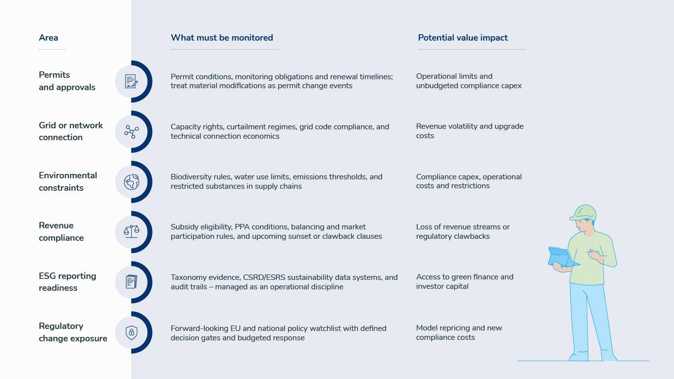 Fig.3 Securing long-term asset performance